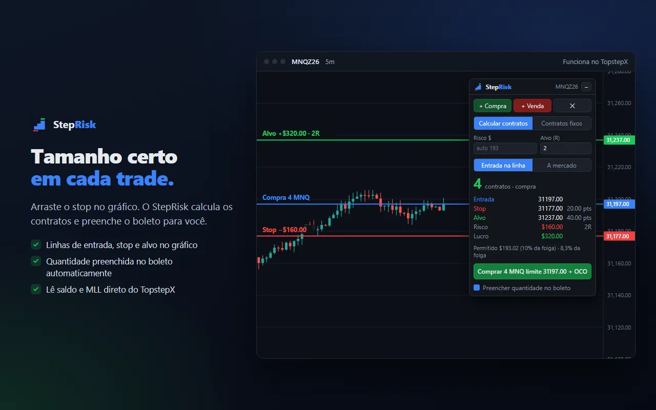 StepRisk no gráfico do TopstepX: linhas de entrada, stop e alvo e contratos calculados pelo risco